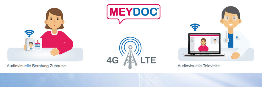 MEYDOC<sup>®</sup> – Videoconsultations between doctor and patient at home